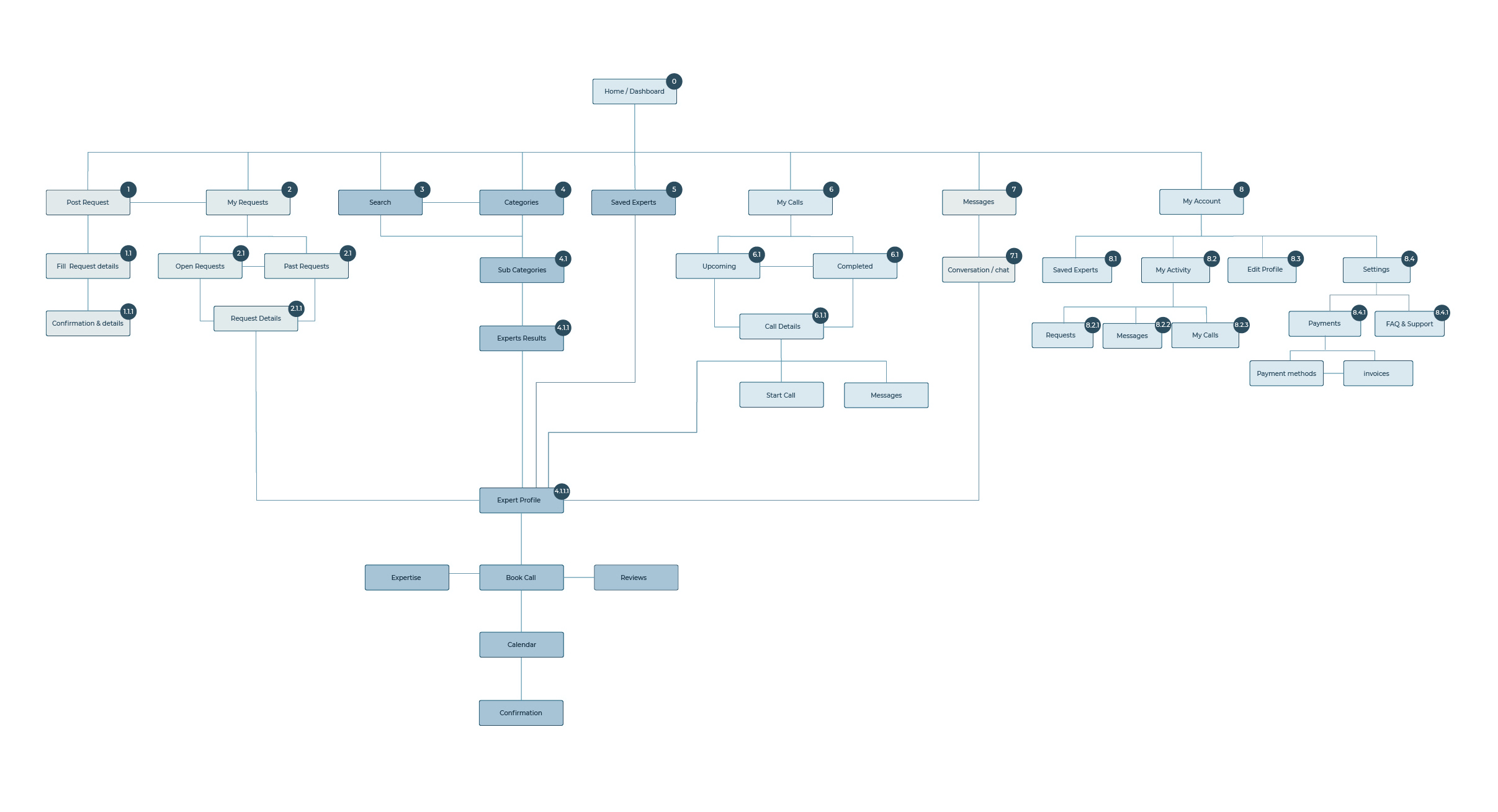 Sitemap image