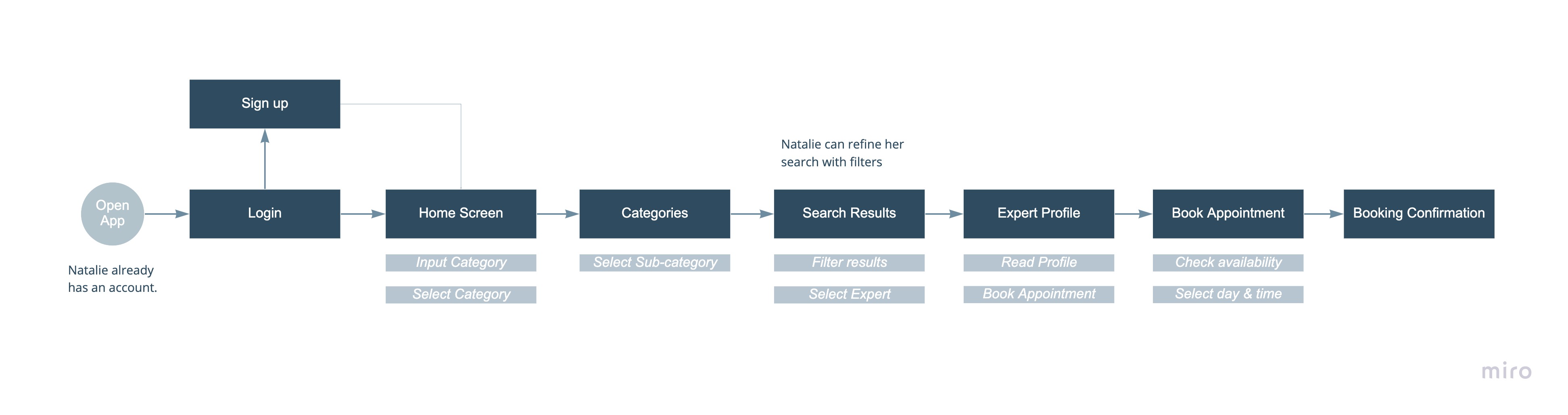 User Flow 1 image