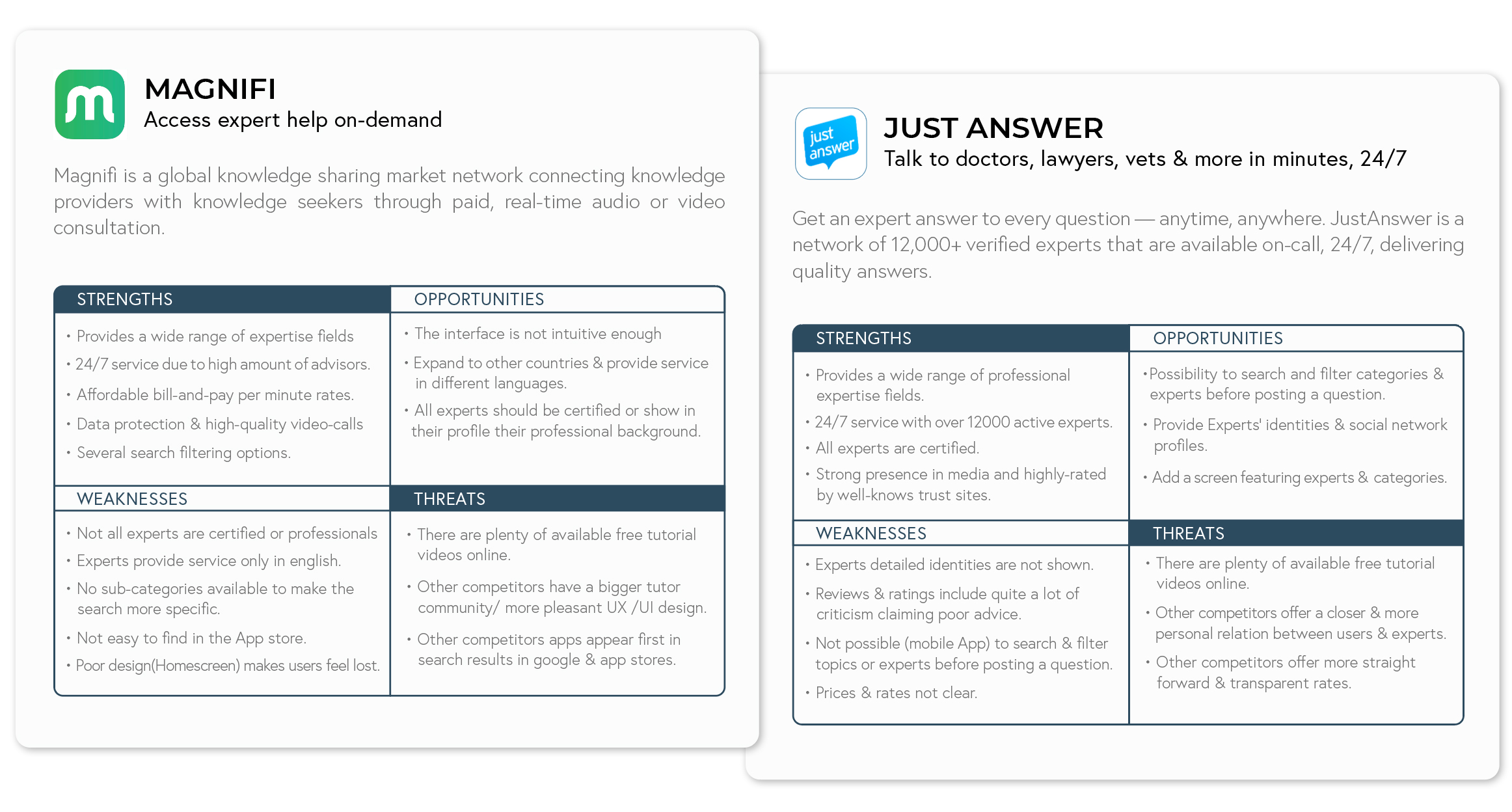 competitor Analysis image